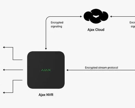 Ajax Systems NVR recorder 8 Kanalen