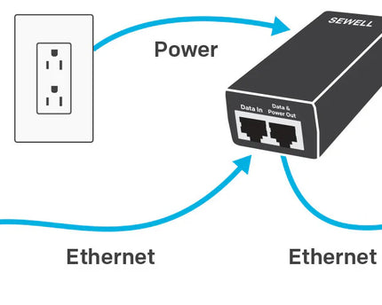 alarmsysteemexpert PoE  Adapter voor o.a. IP camera en videodeurbellen