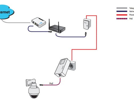 AlarmsysteemExpert.nl Powerline Adapter 1200Mbps, losse Homeplug (3-Phase)