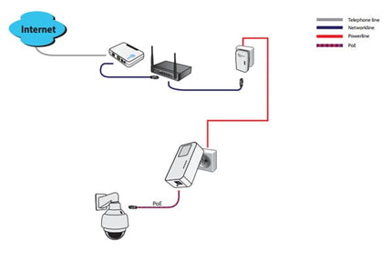 AlarmsysteemExpert.nl Powerline Adapter 1200Mbps, losse Homeplug (3-Phase)