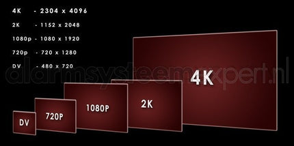 Dahua NVR4416-4KS2 NVR 4xSATA 4K output zonder PoE