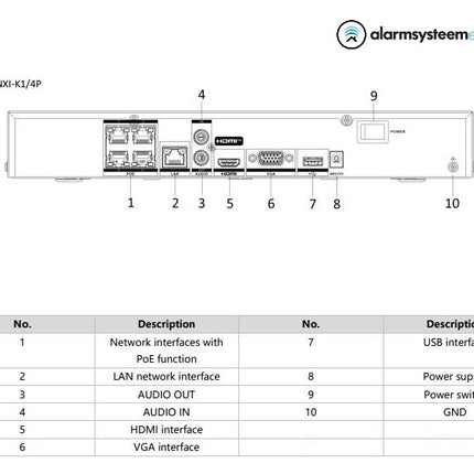 Hikvision DS-7604NXI-K1/4P 4 Kanaals AcuSense 4K NVR HDMI en PoE DEMO