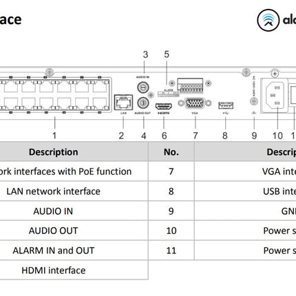 Hikvision DS-7616NXI-K2/16P 16 kanalen AcuSense NVR, HDMI, 16x PoE