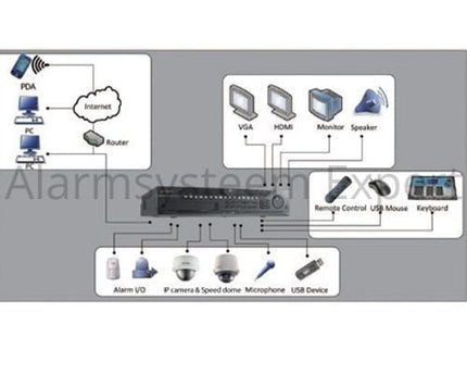 Hikvision DS-96128NI-I16 Netwerk Video Recorder (128 camera's) (NVR), tot 12MP camera's, 576Mb