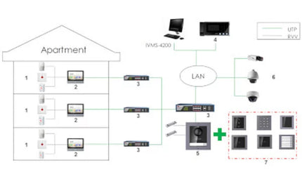 Hikvision DS-KD-KK/S 6 Beldrukkers RVS