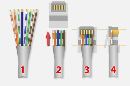 Nedis RJ45 CAT5/6 koppelstuk buitenshuis